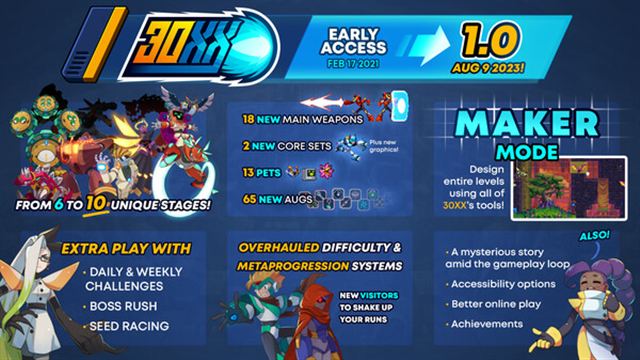 Tải game 30XX v1.2.2-P2P
