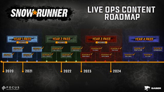 Tải game SnowRunner Premium Edition v40.1-P2P