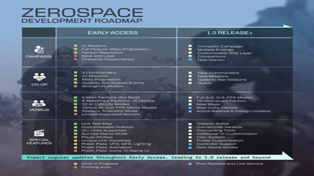 Tải game ZeroSpace v911 Early Access