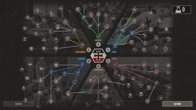 Tải game The Great War Western Front-P2P