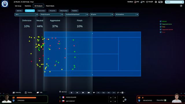 Tải game Tennis Manager 25-SKIDROW