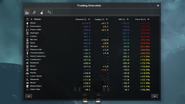 Tải game Avorion v2.5.7-P2P